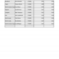 Current Road Committee