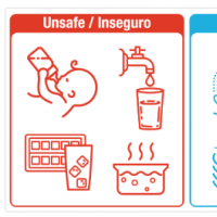 Safe/Unsafe water uses