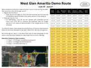 West Glen Demo Route 