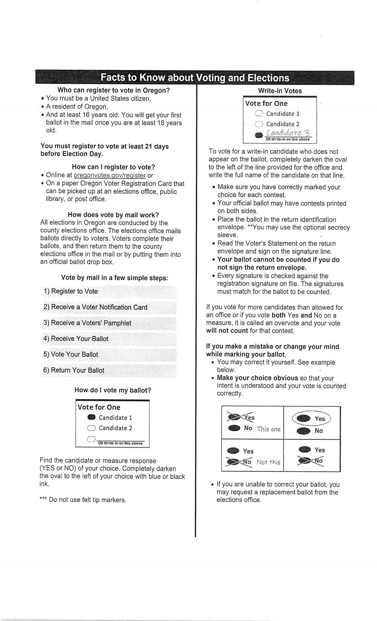 Facts to know about elections 